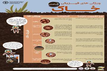 ویژگی های فیزیکی خاک